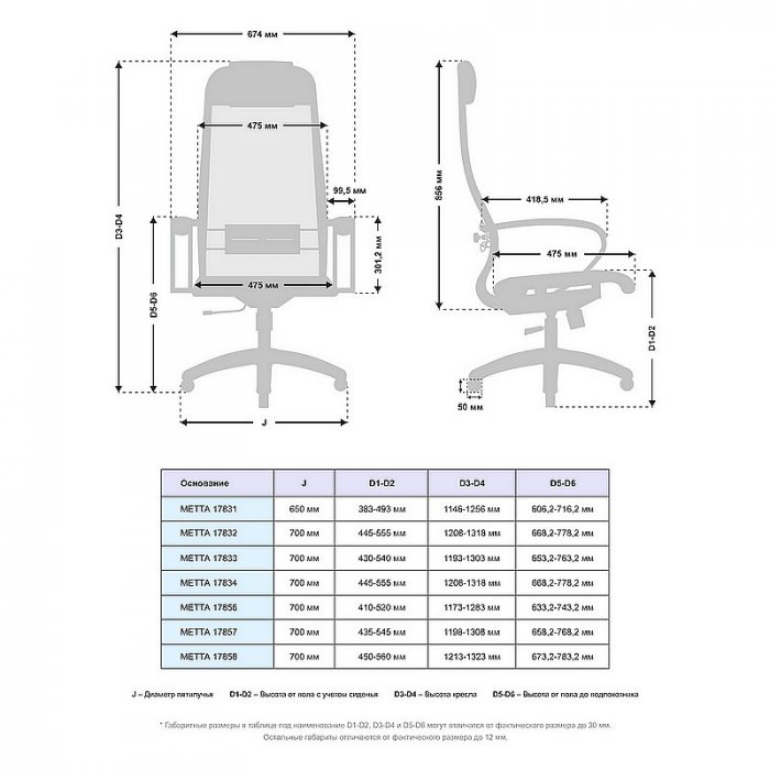 Кресло руководителя МЕТТА B-1m-12/K131 пластик 17831 - вид 5